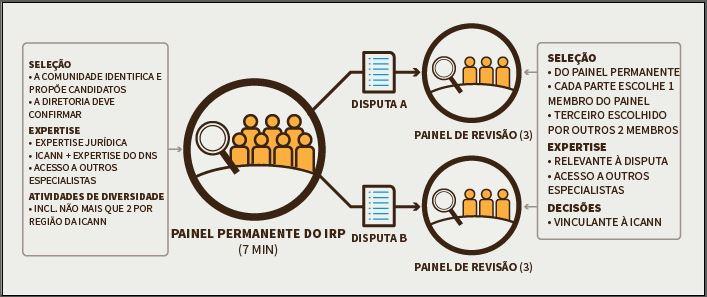 27 Diversidade 28 O inglês será o principal idioma de trabalho, com provisão de serviços de tradução para quem o solicitar, conforme necessário.