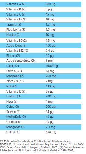 - Vitaminas e Minerais Critérios para o estabelecimento do tamanho das porções e declaração de medida caseira em casos específicos DECLARAÇÃO DA MEDIDA CASEIRA Como já foi dito a declaração da medida