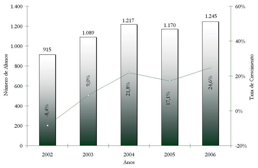 Anuário Estatístico 2007 Continuação Tabela 3.
