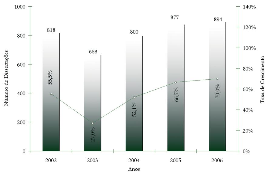 Anuário Estatístico 2007 Continuação Tabela 3.