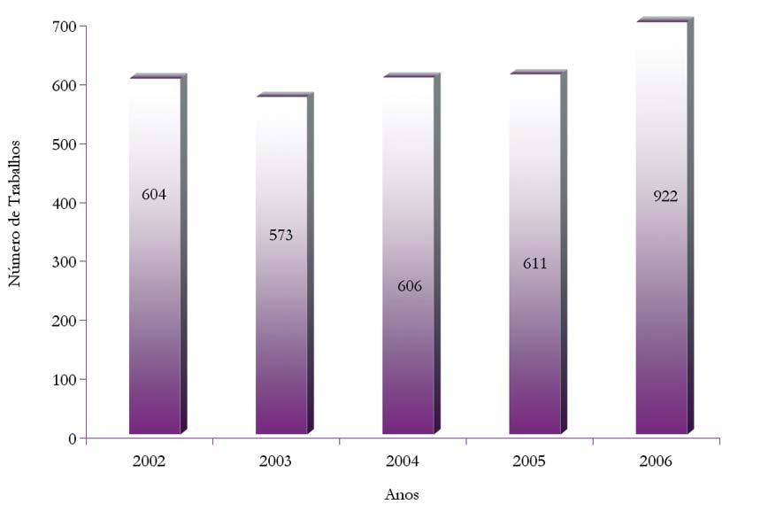 Anuário Estatístico 2007 Tabela 4.