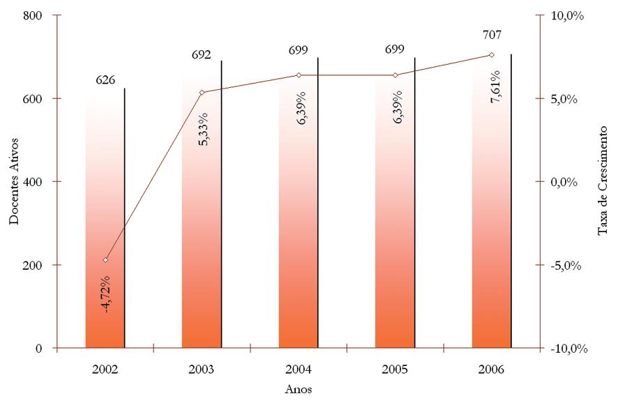 Anuário Estatístico 2007 Tabela 6.
