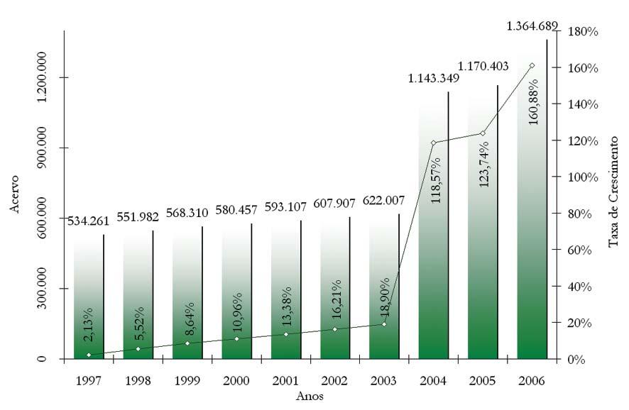 Anuário Estatístico 2007 Gráfi co 8.