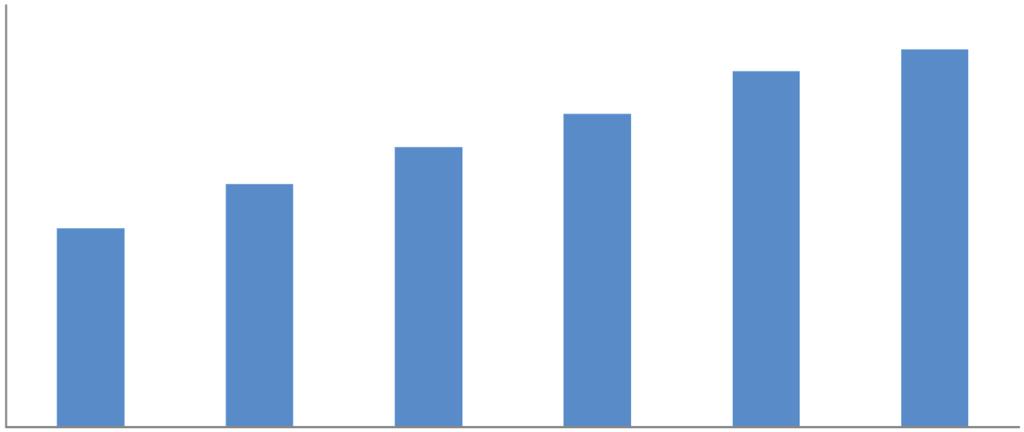 2013 2014 2015 Valores em Bilhões R$ - 2015 = Último dado Oficial Fonte: IBGE Contas