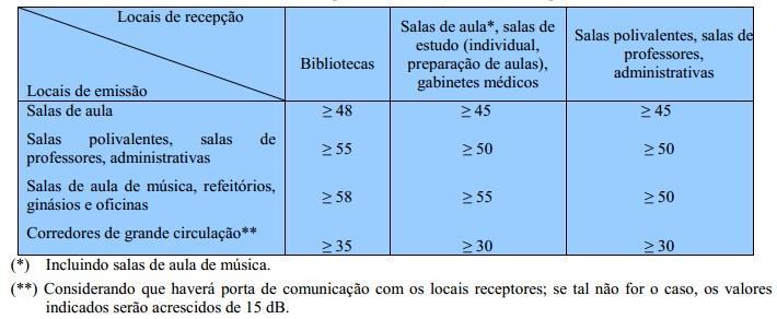 também conhecido como número único, aplicando os métodos da ISO 717-1 (1996).