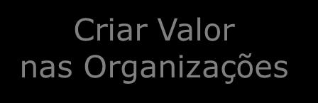 Criar Valor nas Organizações