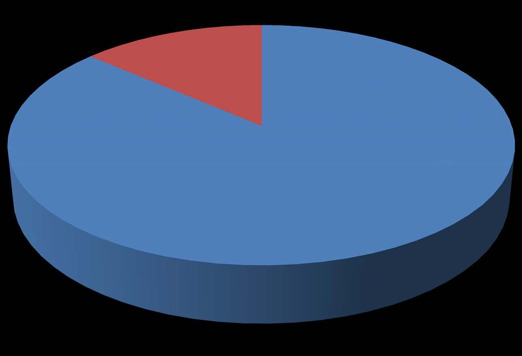 GINASTAS FILIADOS POR SEXO 13,59%