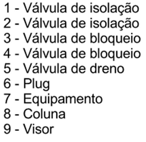 Visores de Vidro - Recomendações para instalação e operação eficiente