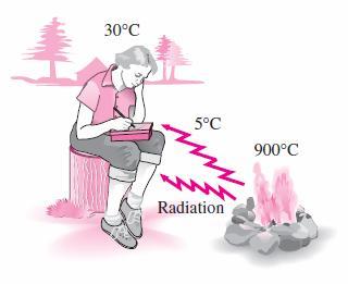 Radiação q A radiação é a energia emitida pela matéria na forma de ondas eletromagnéticas (ou fótons).