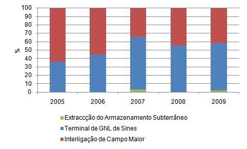 30 Energy Management Energy Accounting Framework: Production Compare the imports of nat.