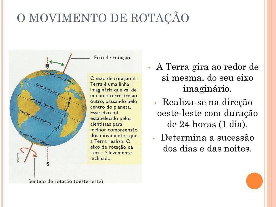 A DURAÇÃO DO