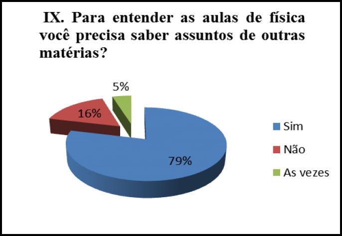 Falam muito sobre a necessidade da ligação entre os conteúdos da física e a sua ligação com o cotidiano por parte opta por áreas como história e biologia e outras por que conseguem sem dificuldades