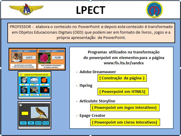 Figura 2 - Quadro dos programas utilizados na transformação do PowerPoint Fonte: LPECT ITA Apresentação dos Objetos