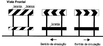 Exemplo: Cavaletes