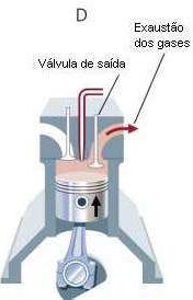 No motor diesel a descida do pistão não aspira mistura combustível; somente ar puro entra no cilindro. E, quando o pistão se desloca para cima, apenas esse ar sofre compressão.