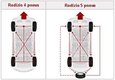 Entre os tipos de suspensões mais utilizadas no Brasil estão as do tipo Mc Phearson e as de duplo triângulos, ambos suspensões independentes. Fonte: www.mecanicadeautos.com.