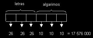 4) Quantas placas poderão ser confeccionadas se forem utilizados três letras e três algarismos para a identificação de um veículo? (Considerar 6 letras, supondo que não há nenhuma restrição.