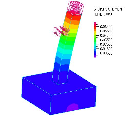 Figura 36: Comparação do modelo numérico linear com o modelo laboratorial não-reforçado M1G1 [4] Na Figura 37 apresenta-se a deformada obtida com o modelo desenvolvido e a representação cromática com