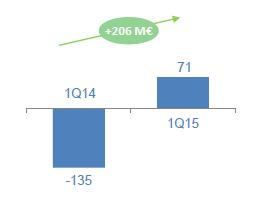 O modelo de negócios da Cnovaalia crescimento à geração de caixa Volume de Negócios (Gross Merchandise Volume - GMV) Vice-liderança no Brasil, com o objetivo de se tornar o líder M 57% 27% 4.