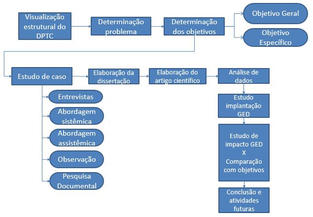 Figura 3.