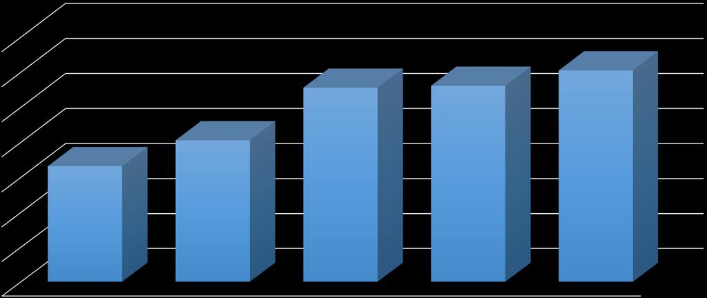 Em R$ Bilhões Ativo total da Previdência Complementar Fechada 750 700 650 600 550 500 565,76 602,63 677,68 680,44 702,39 450 400 2010 2011 2012