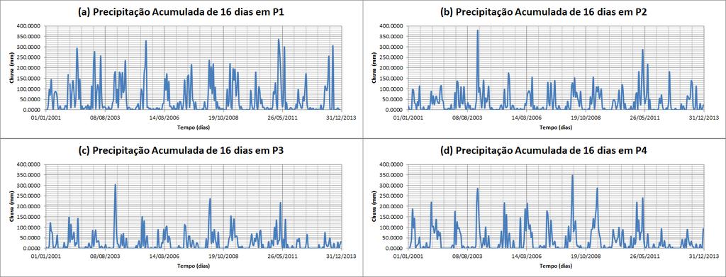 vermelha (para a não ocorrência) a verde (alta intensidade).