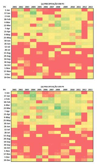 NDVI Mesorregião Precipitação Mata Paraibana Savanas Terras Agrícolas/ Vegetação Natural Terras Agrícolas Savanas Arbóreas Pastagens Florestas Decíduas de