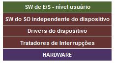 8.6 Camadas do Software de