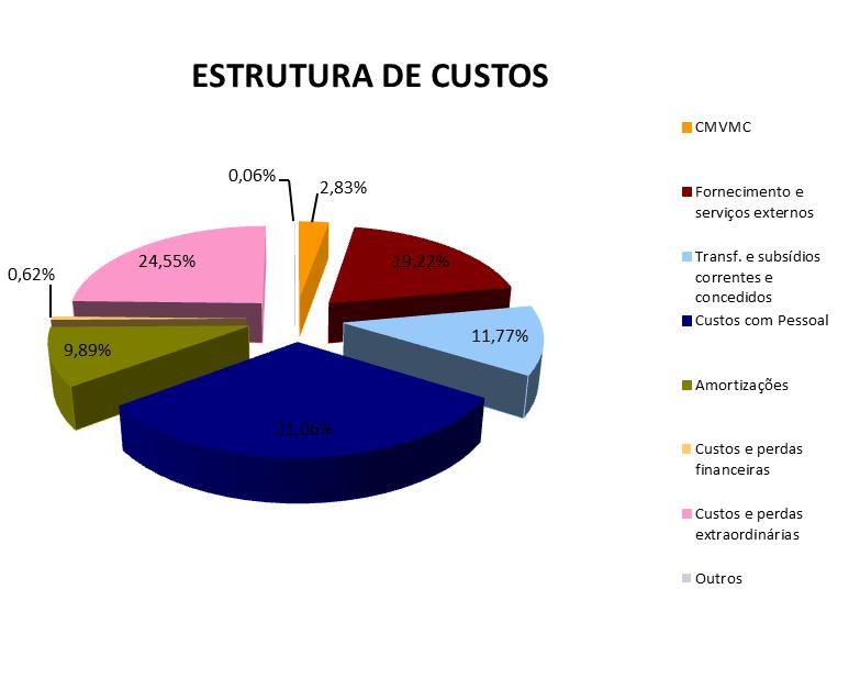 Posteriormente, a comparticipação não foi, na totalidade, efectuada pela Administração Regional de Saúde, mas com comparticipação de fundos comunitários. O valor do abate foi no montante de 2.858.