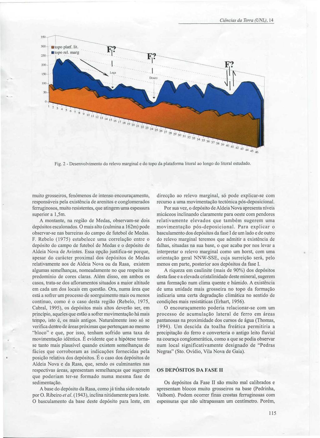 Ciências da Terra (UNL), 14 soo- atopo platf. lit. l topo rei. marg F,? Fig. 2 - Desenvolvimento do relevo marginal e do topo da plataforma litoral ao longo do litoral estudado.