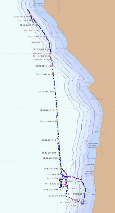 Deteção de Infrações Evento de bloqueio de antena Pesca dentro das 6