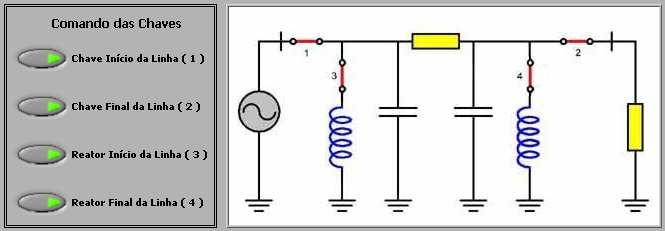 (chave início da linha 1), o término da linha de transmissão à carga (chave final da linha 2), compensação reativa no início da linha de transmissão (reator no início da linha 3) e a compensação