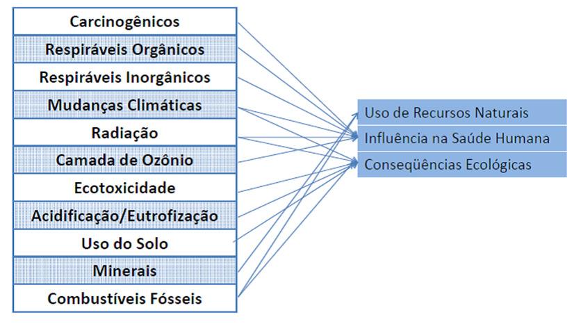 ACV EXEMPLO DE SISTEMA DE PRODUTO