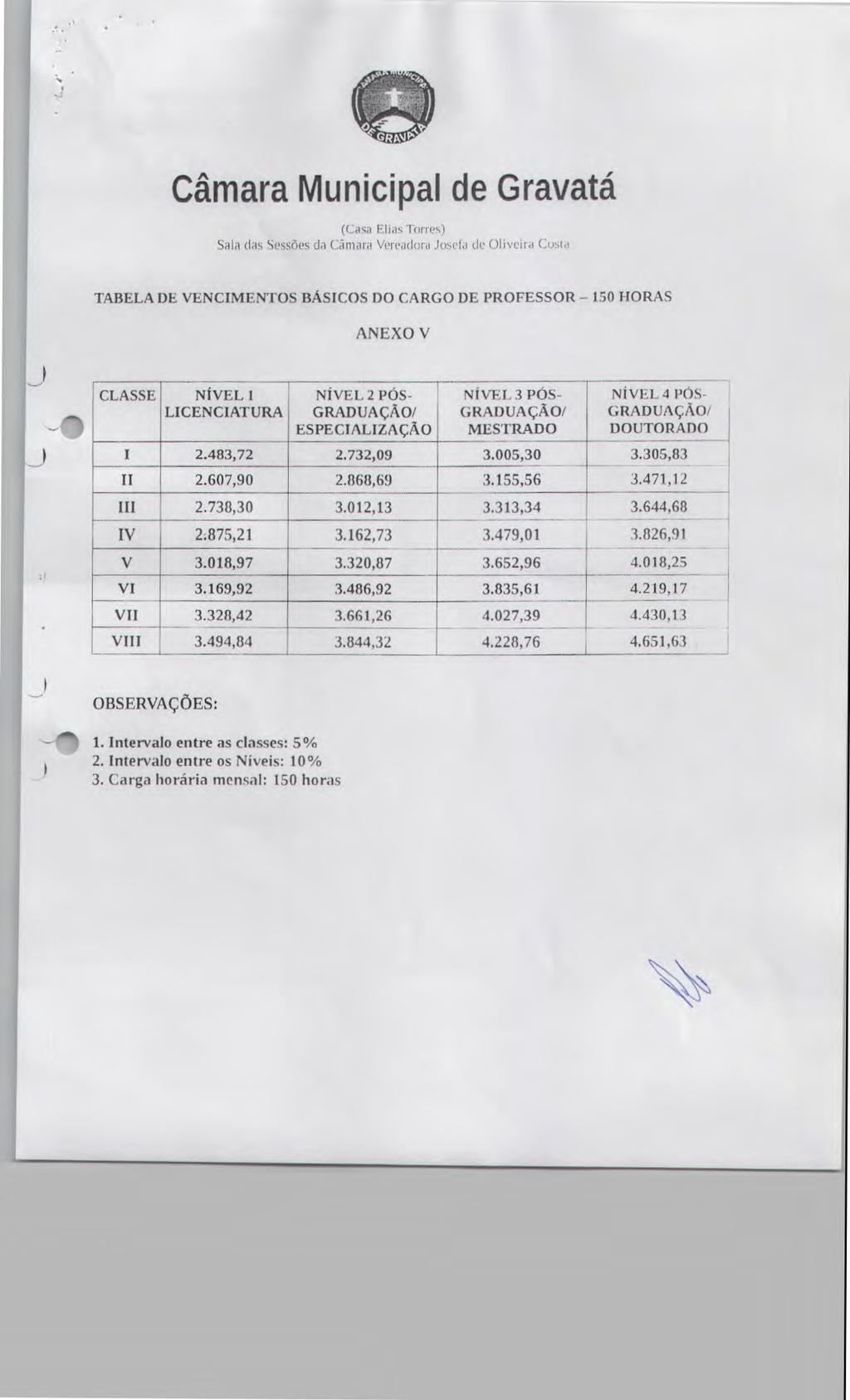 Câmara Municipal de Gravata Sala das Sessões da ( rn ara Vereadora Joscf.