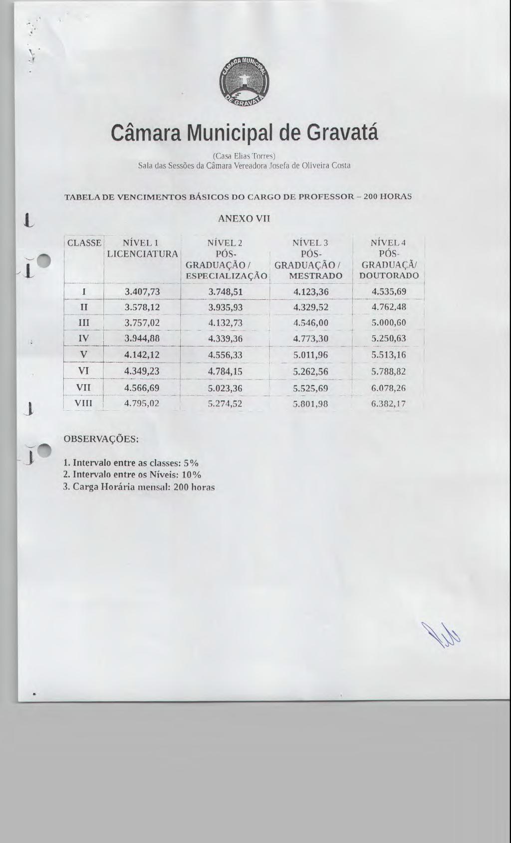 Câmara Municipal de Gravata Sala das Sessões da Crnara Vereadora Josefa de Oliveira Costa TABELA DE VENCIMENTOS BÁSICOS DO CARGO DE PROFESSOR - 200 HORAS ANEXO VII CLASSE NÍVEL 1 NÍVEL 2 NÍVEL 3