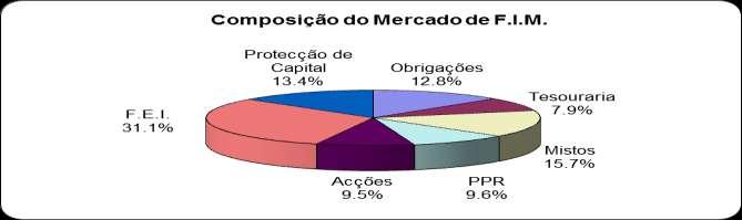 Sociedade Gestora Subscrições Líquidas Subscrições Líquidas desde Dezembro 2011 (milhões ) início do ano (milhões ) Esaf - F.I.M.