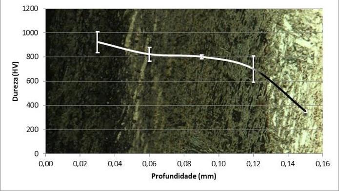 2.3 Ensaio de Cavitação O ensaio de cavitação foi realizado utilizando equipamento vibratório, seguindo a norma ASTM G32/85 - ASTM Standard Test Method for Cavitation Erosion Using Vibratory