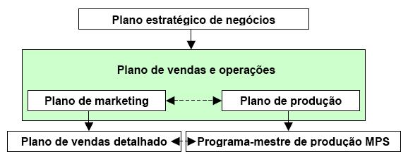 PLANEJAMENTO DE VENDAS E