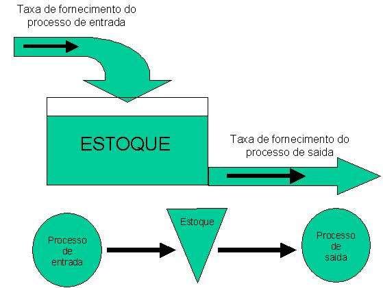 Diferença de ritmo ou de