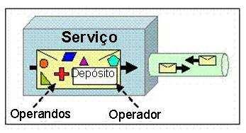 Preparação dos pedidos atividade