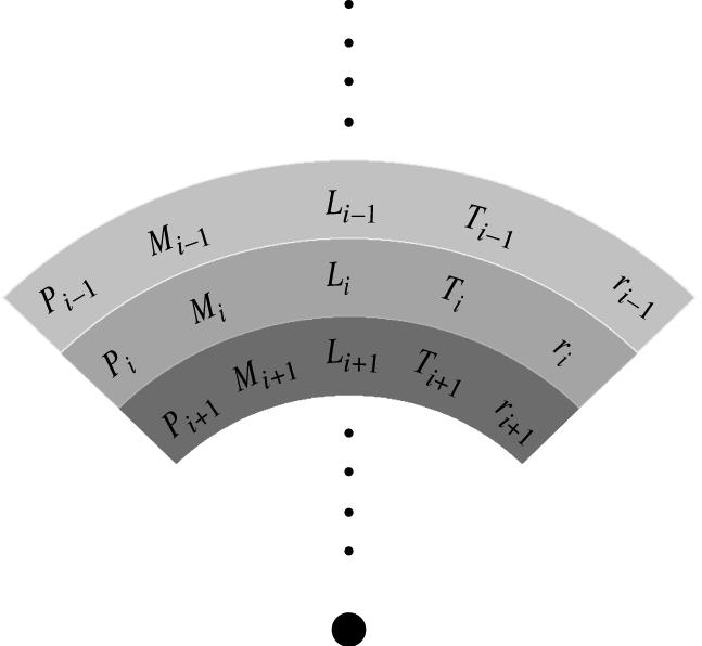 Modelagem numérica Código StatStar: modelo estelar simples baseado no material do livro (apêndice L) Link no site da disciplina