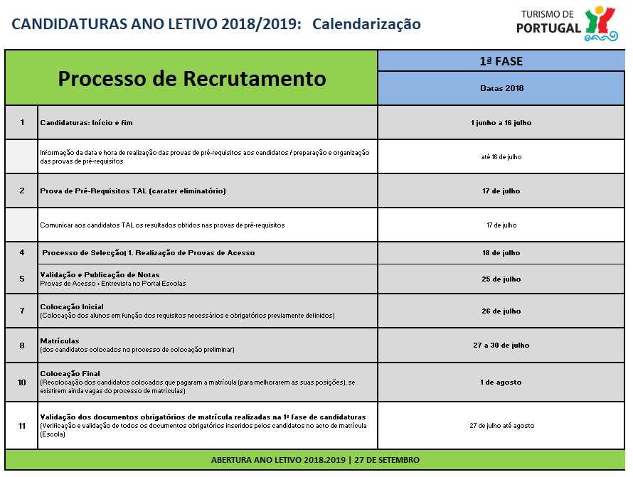 ANEXO 1 - PLANIFICAÇÃO DAS ATIVIDADES CANDIDATURAS ANO LETIVO