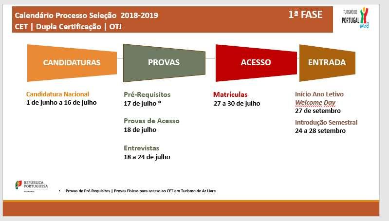 3. ORGANIZAÇÃO DO PROCESSO DE CANDIDATURA As candidaturas aos cursos de formação inicial, são instruídas através do Portal das Escolas 3.1.