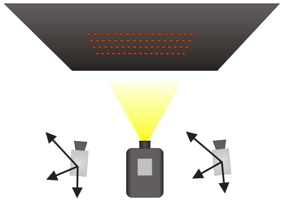 Princípio Básico de Métodos Estéreos Ativos Projetor digital como fonte de luz