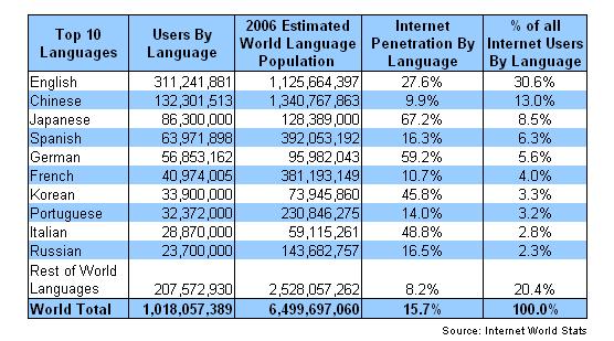 O que explica o sucesso da Internet? 2006 Redes de Computadores 37 O que explica o sucesso da Internet?