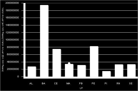 Ano Valor Anual (Em Mil Reais) Valor