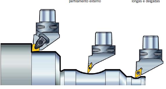 Ferramentas usinagem externa Tipos de