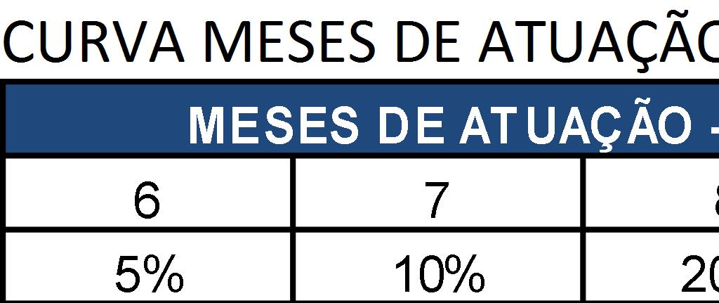 8. DOS CASOS EXCEPCIONAIS. 8.1. No caso de ser impraticável a execução da troca / adequação do hidrômetro, a CONTRATADA deverá registrar, no verso da Solicitação de Serviço correspondente, o motivo.