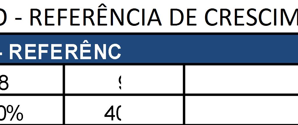 No caso de imóvel fechado e não habitado, a CONTRATADA comunicará o fato ao CONTRATANTE que em conjunto com a CONTRATADA indicará outro endereço para o atendimento das metas comerciais.