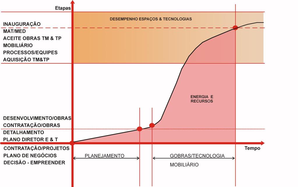 PLANEJAMENTO MONTAGEM GESTÃO DE INFRA E